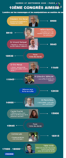 aimsib 10e congres