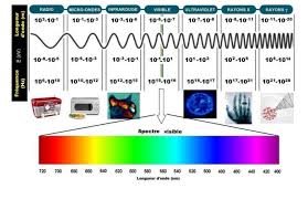 Ondes électromagnétiques, faut-il se protéger ?